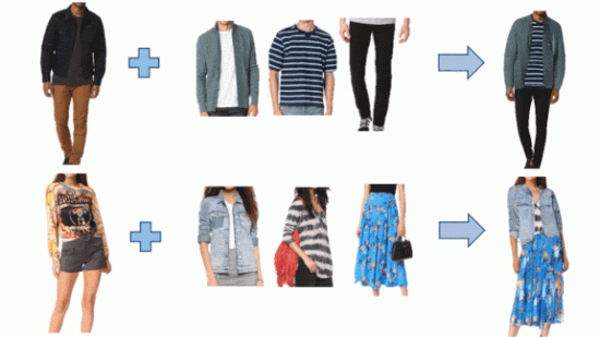 Outfit-Viton, un modelo de IA para probar y combinar prendas de ropa a partir de una imagen del usuario. 