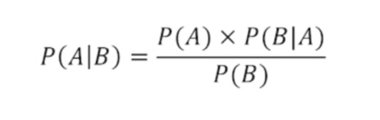 Formula teorema de bayes