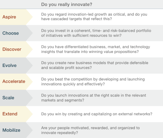 Los 6 elementos de innovación en las empresas